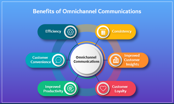 Benefits-of-Omnichannel-Communications