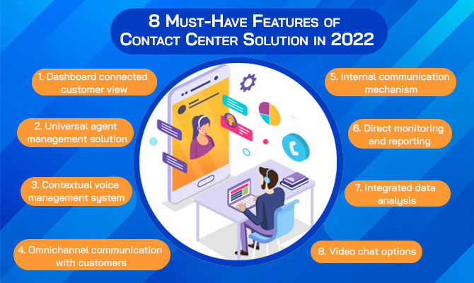 8 Must-Have Features of Contact Center Solution in 2022